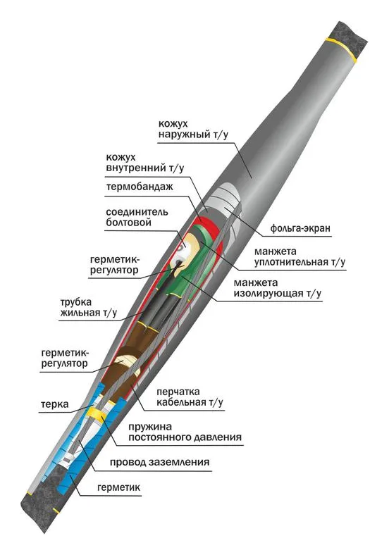 Муфта кабельная соединит. 10кВ 10СТп(тк)-3х(70-120) с болтов. соединителями Нева-Транс Комплект 22010031