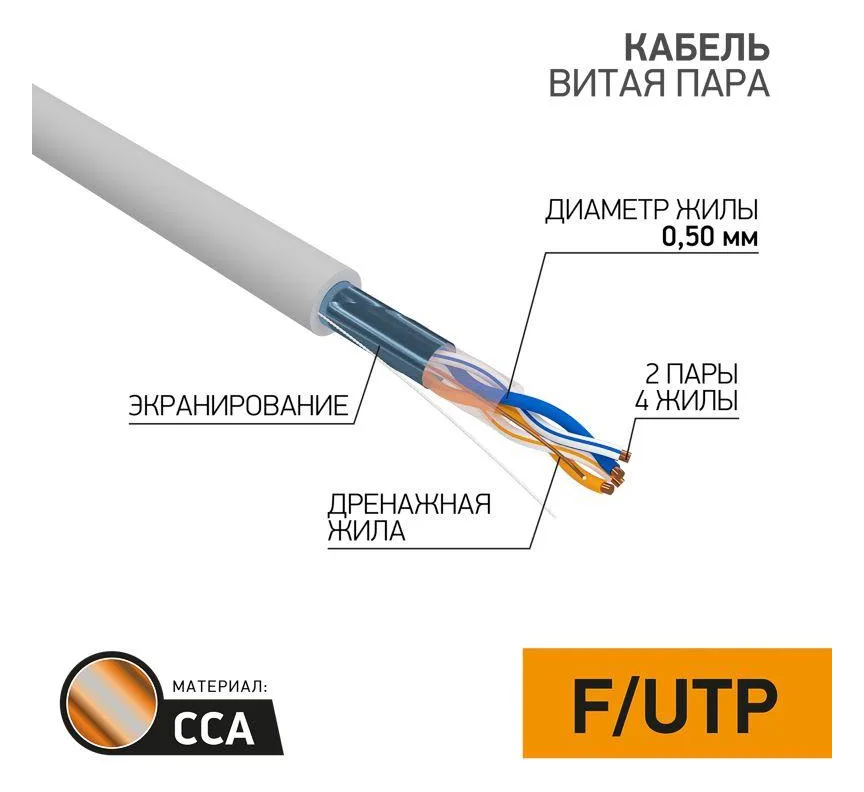 Кабель витая пара F/UTP кат.5e 2х2х24AWG solid CCA PVC INDOOR омедненный сер. (м) PROCONNECT 01-0121-3