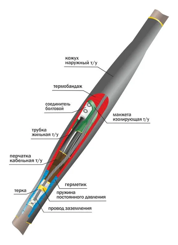 Муфта кабельная соединит. 1кВ 1СТп(тк)-4х(150-240) с болтов. соединителями Нева-Транс Комплект 22010012