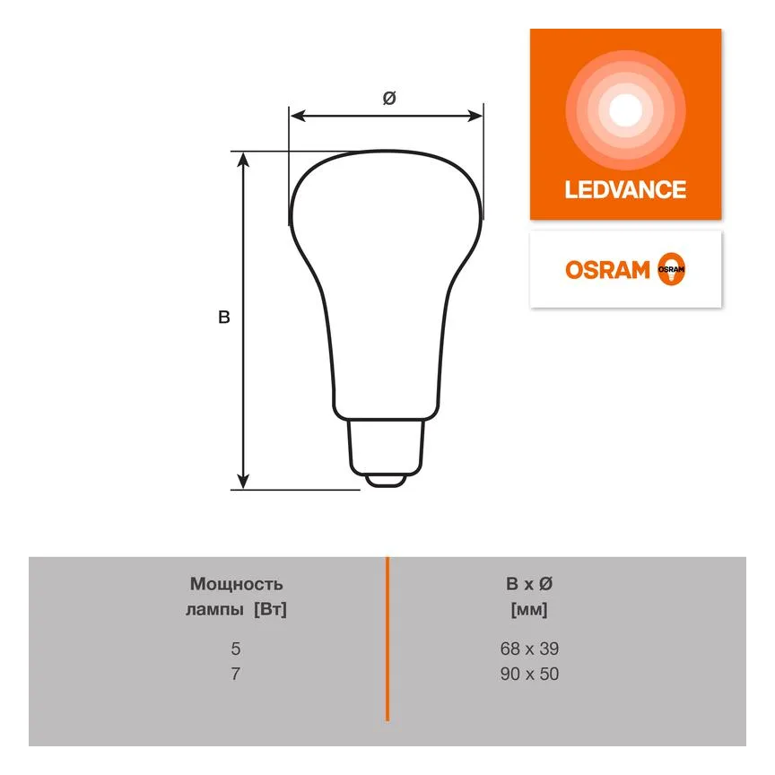Лампа светодиодная LED G4 Value LVR5060 7W/965 CRI95 7Вт 6500К 700лм грибовидная матов. E14 170-250В OSRAM 4610590511723