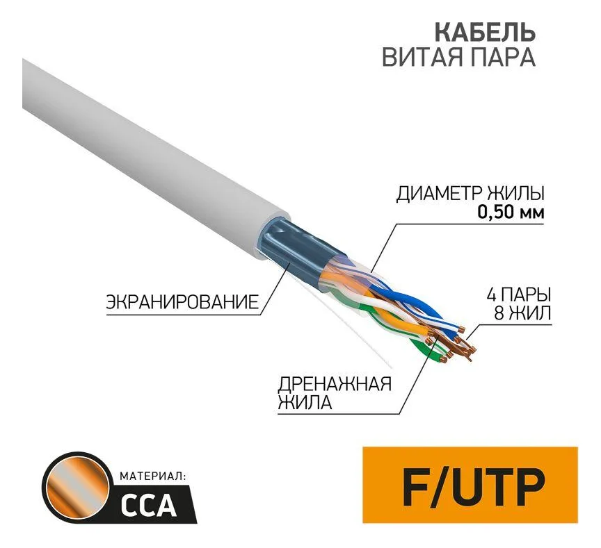 Кабель витая пара F/UTP кат.5e 4х2х24AWG solid CCA PVC INDOOR омедненный сер. (м) PROCONNECT 01-0142-3